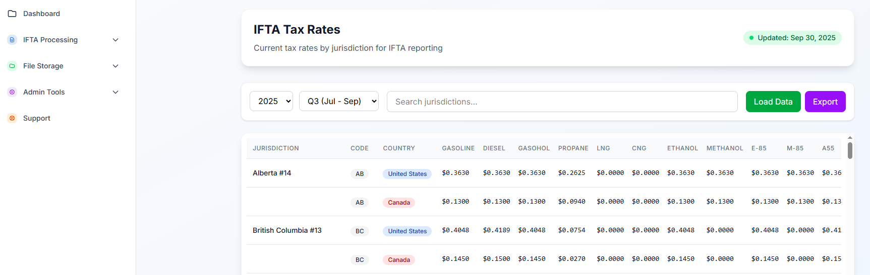 taxrates